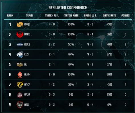 Jadwal Lengkap Hasil Dan Klasemen MDL Indonesia Season 8 MDL ID S8