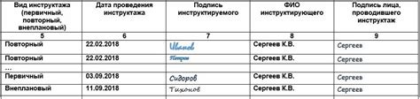 Журнал инструктажа по антитеррористической безопасности: образец 2025