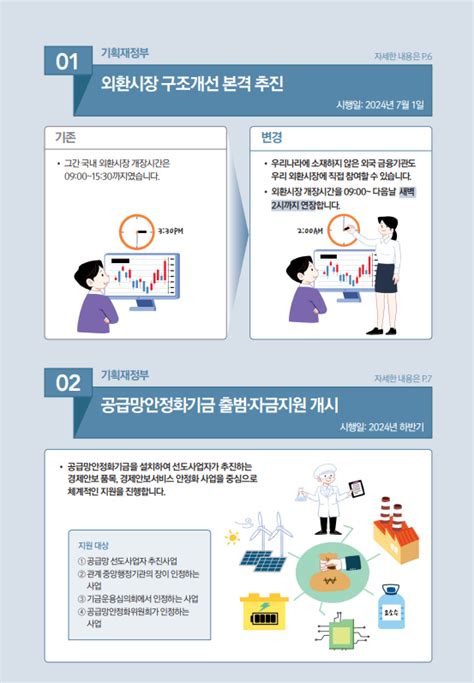 원·달러 외환시장 거래시간 새벽 2시까지 연장 하반기 달라지는 것