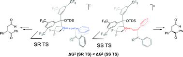 Computational Insights On The Origin Of Enantioselectivity In Reactions