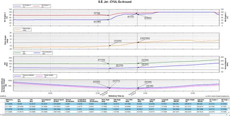 Plot and Tabular Data Analysis - Scaled Analytics