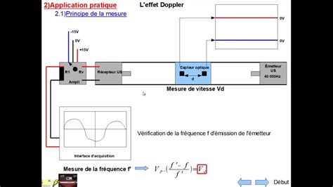 Effet Doppler TP YouTube