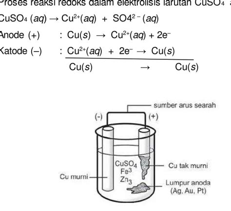 Katoda Anoda Dan Larutan Elektrolit Pada Sel Aki