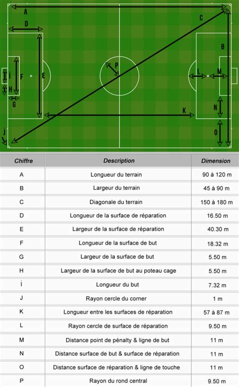 Dimension Terrain De Foot Click For Foot Le Blog