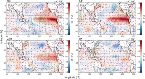 Regression Maps Of Previous SON DJF MAM And Simultaneous JJA Sea