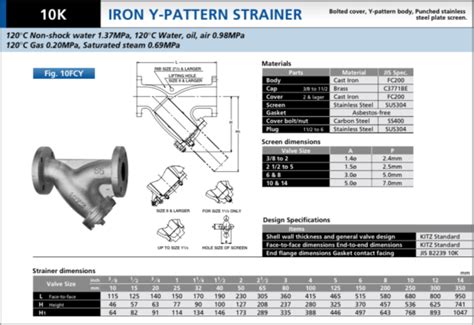 Kitz Fcy Cast Iron Y Pattern Strainer Tyval Industrial Supply