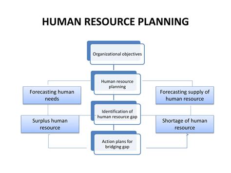 Human Resource Management Ppt 9