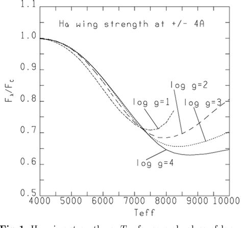 Figure 1 from Some Aspects of the calculation of Balmer lines in the ...