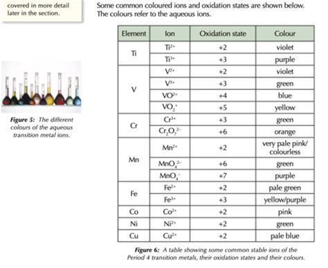 Chemistry 2526 Transition Metalsreactions Of Ions In Aqueous Solution Flashcards Quizlet