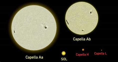 Capella - a Yellow Star located in the Constellation of Auriga - QS Study