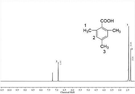 一种246 三甲基苯甲酸的制备方法与流程
