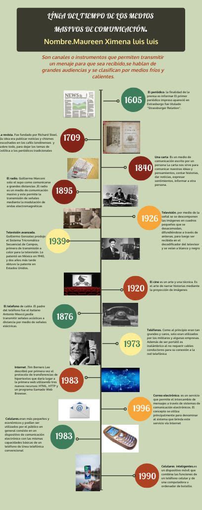 Linea Del Tiempo De Medios De Comunicación Linea Del Tiempo Linia Del Tiempo Tecnologias De