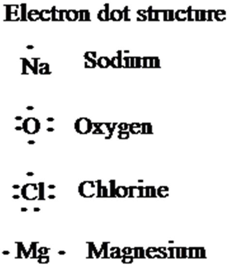 Electron Dot Diagram Sodium