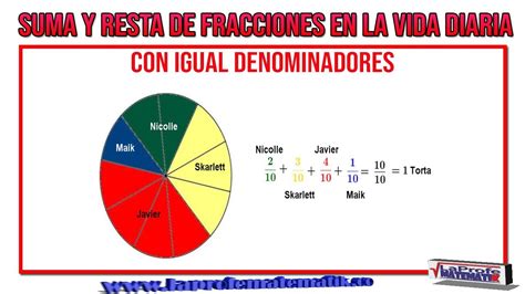 Suma Y Resta De Fracciones En La Vida Diaria Con Igual Denominadores