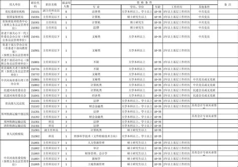 河南省2014年统一考试录用公务员拟录用职位表1word文档在线阅读与下载无忧文档