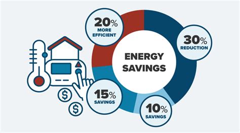 Helpful Energy Saving Tips