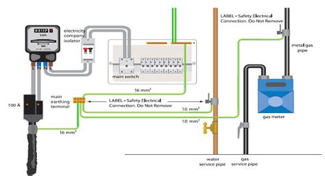 Tn S Earthing System Wiring Diagram