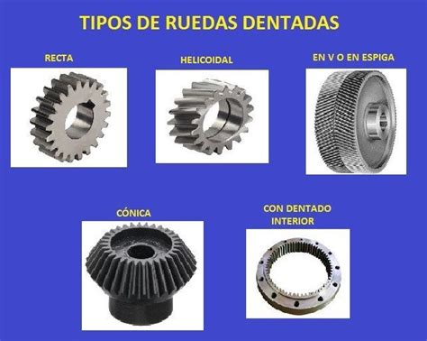 Engranajes Tipos Calculos Motores Facil