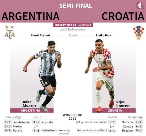 After Neymar Croatia Aims To End Messis World Cup Dream Egyptian