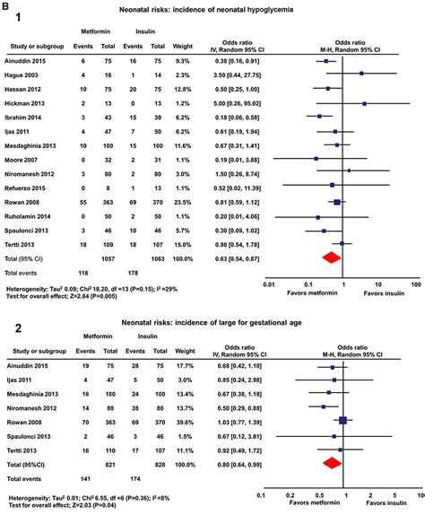 Metformin The Aspirin Of The 21st Century Its Role In Gestational