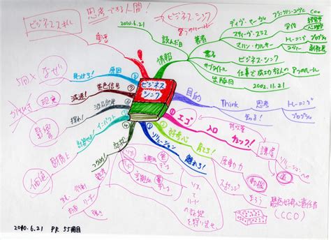 マインドマップの7つのルール マインドマップアーカイブ｜mindmap Archive マインドマップとは・mindmapを解説、組織開発・学習・システム思考に。udemy配信