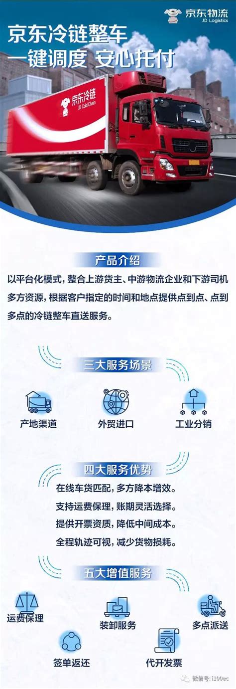 頭條｜京東冷鏈重構冷鏈行業「人、車、貨、場」整車產品首發上線 每日頭條