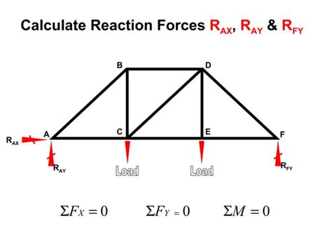 Trusses Method Of Sections Ppt