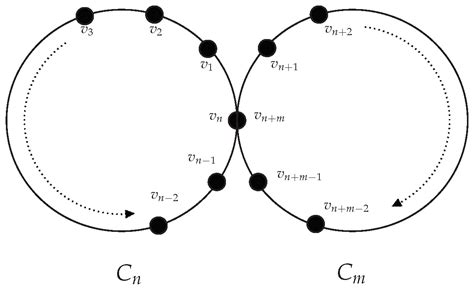 Mathematics Free Full Text Metric Dimensions Of Bicyclic Graphs