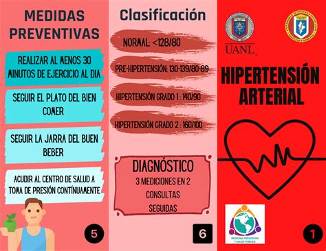 Hipertensi N Arterial Hipertensi N Arterial Medidas Preventivas