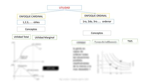 Solution Clase Pincipios De Elecci N Y Demanda Studypool