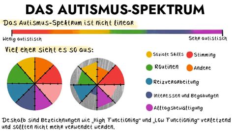 Was Ist Neurodiversit T Martinswerk Nord Fachzentrum