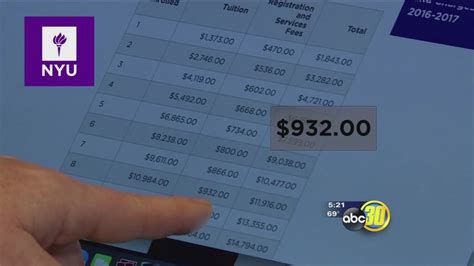 College Fees: Where your money is going - ABC30 Fresno