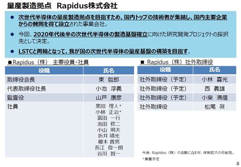 2nm世代の国産化へ国内8社出資の製造会社Rapidus始動 l 20221111r001 w290 EE Times Japan