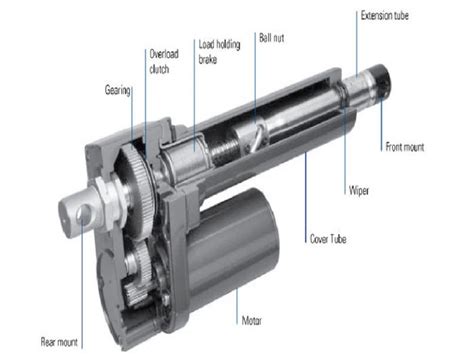 Actuators Definition Types Examples StudiousGuy