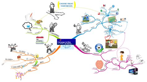 Mapa Mental Imindmap Mind Map Template Biggerplate 105000 Hot Sex Hot