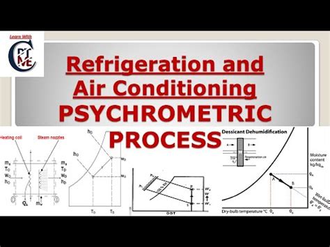 RAC L 21 Psychrometric Process Cooling Heating Humidification