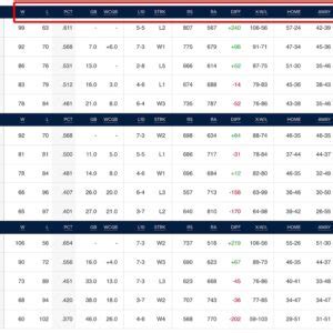 How do NBA Standings Work? (Each Column Explained)