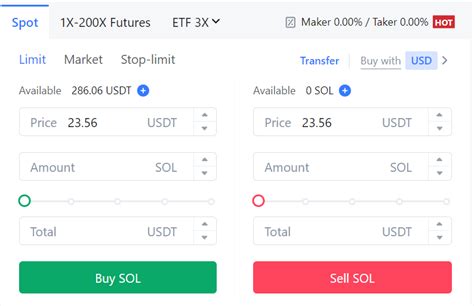 Spot Vs Futures 7 Key Differences You Need To Know