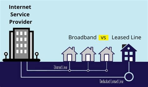 Demystifying The Difference Between Internet Leased Line And Broadband