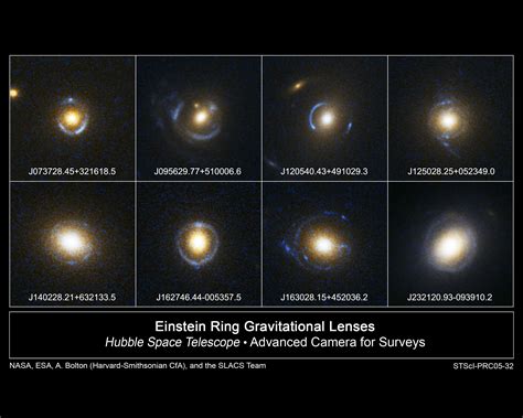 Einstein Rings Gravitational Lensing Revealed By The HST Hubble