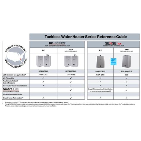 Rinnai Super High Efficiency Plus 9 Gpm Residential 160000 Btu Exteriorinterior Tankless Water