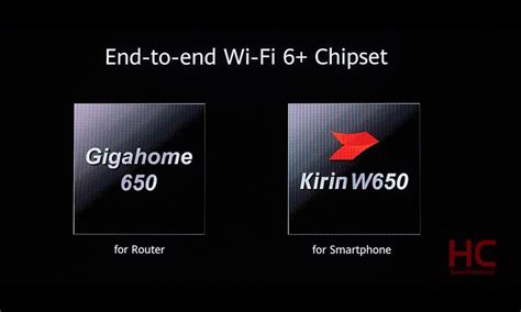 Kirin W And Gigahome The World S First Wi Fi Chips For