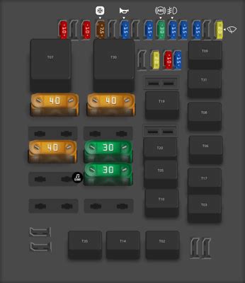 Diagrama De Fusibles Fiat Linea Todos Los A Os Opinautos