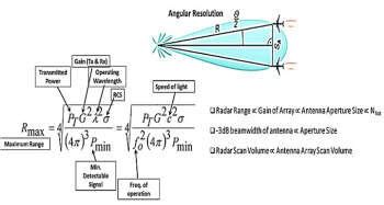 Radar range equation and relation between radar and antenna parameters ...