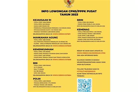 Rilis Daftar Kementerian Dan Lembaga Yang Sudah Umumkan Formasi CPNS