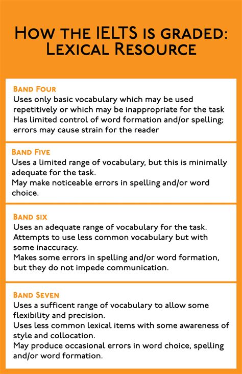 The Complete Guide To Ielts Writing Grading Lexical Resource