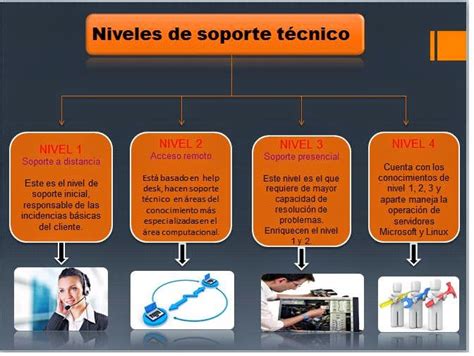 Soporte Tecnico