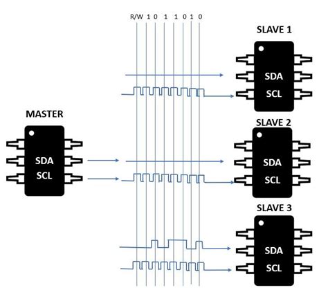 I2C Communication Protocol Basics Working And Applications