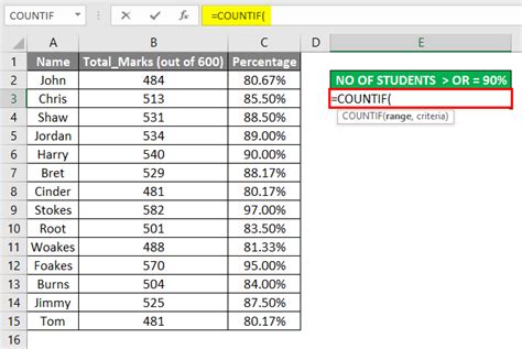 Countif Formula In Excel Use Countif Formula With Examples