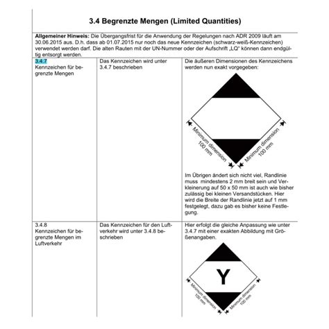 Gefahrgutaufkleber Begrenzte Mengen Limited Quantities